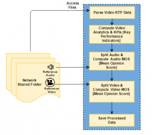 Distributed Data Processing System – Hasati Telecom Inc
